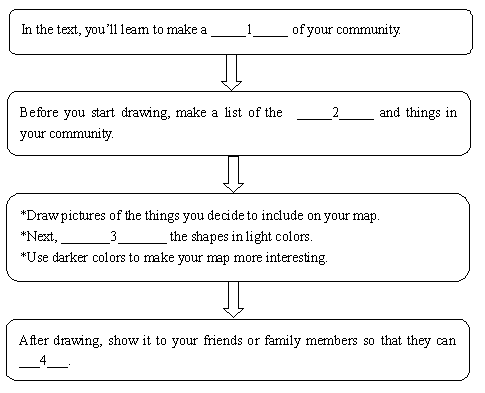  Understanding the Timeline: When Does Parent PLUS Loan Get Disbursed and What You Need to Know